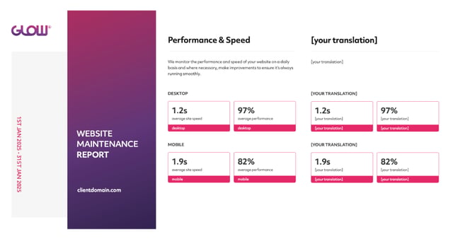 screenshot of glow client reports showing how you can translate them into any language