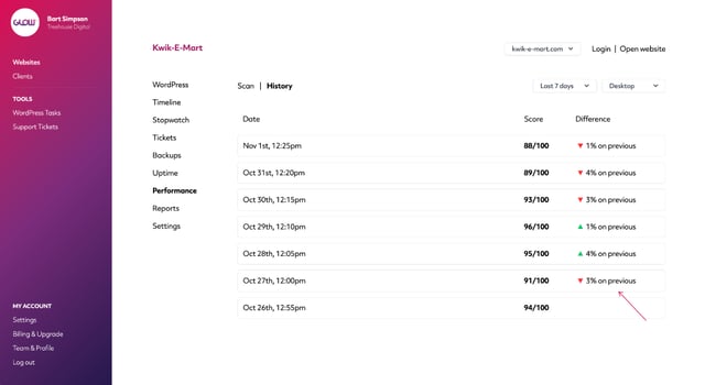 screenshot showing the difference in performance results on a website over time