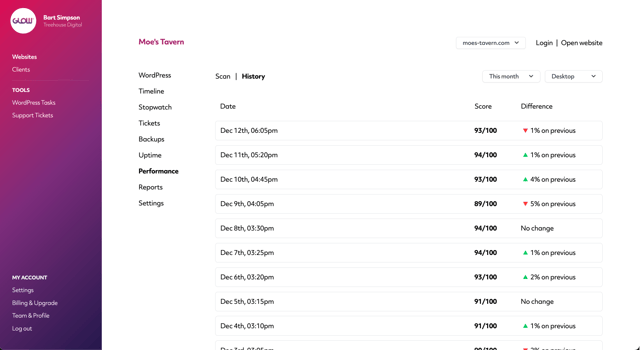 performance scan history for a website in glow